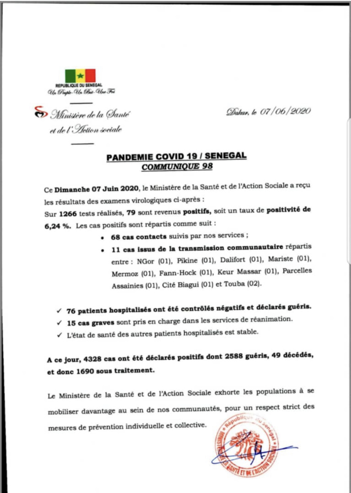 SÉNÉGAL : 79 nouveaux cas testés positifs au coronavirus, 76 nouveaux guéris et 15 cas graves en réanimation.