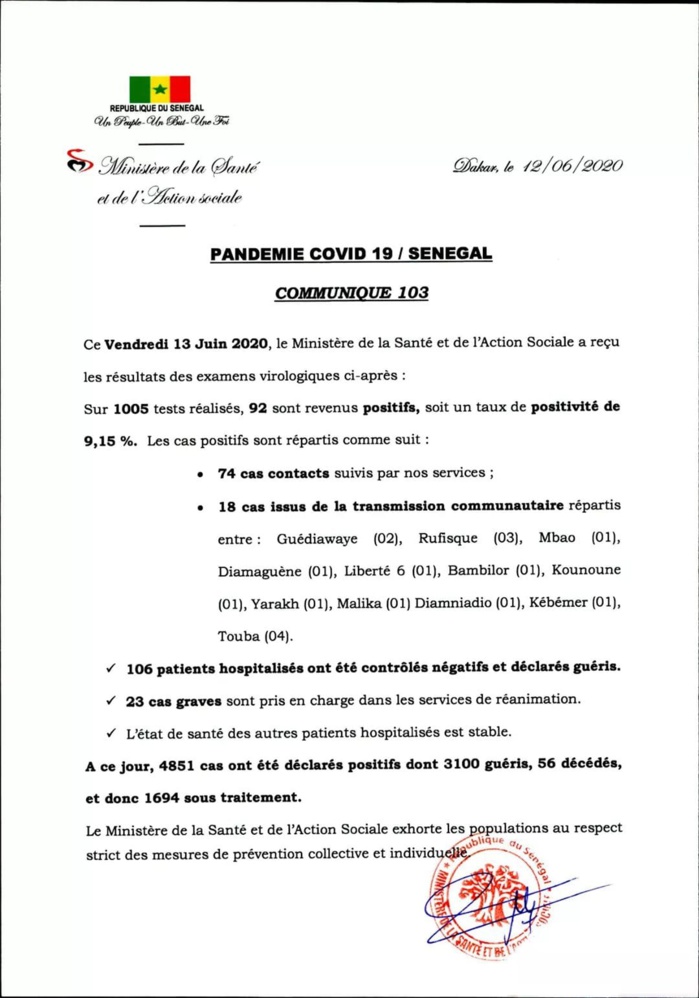 SÉNÉGAL : 92 nouveaux cas testés positifs au coronavirus, 106 nouveaux guéris et 23 cas graves en réanimation.