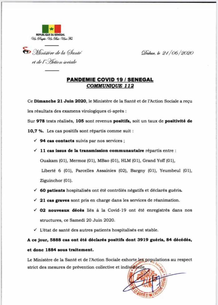 SÉNÉGAL : 105 nouveaux cas testés positifs au coronavirus, 60 nouveaux guéris, 2 nouveaux décès et 21 cas graves en réanimation.