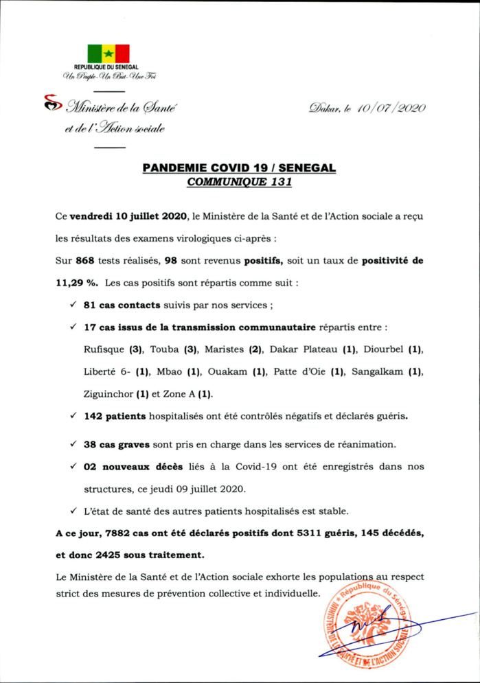 SÉNÉGAL : 98 nouveaux cas testés positifs au coronavirus, 142 nouveaux guéris, 2 nouveaux décès et 38 cas graves en réanimation.