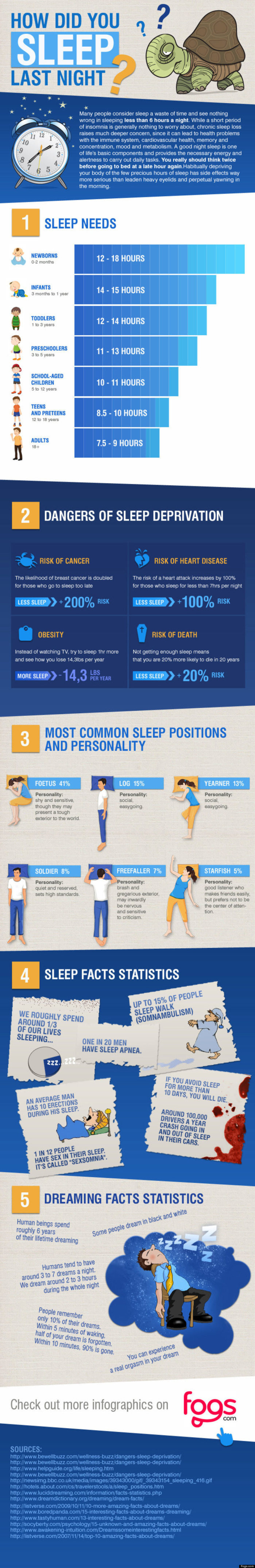 ETUDE : Le temps de sommeil nécessaire dépend de l'âge