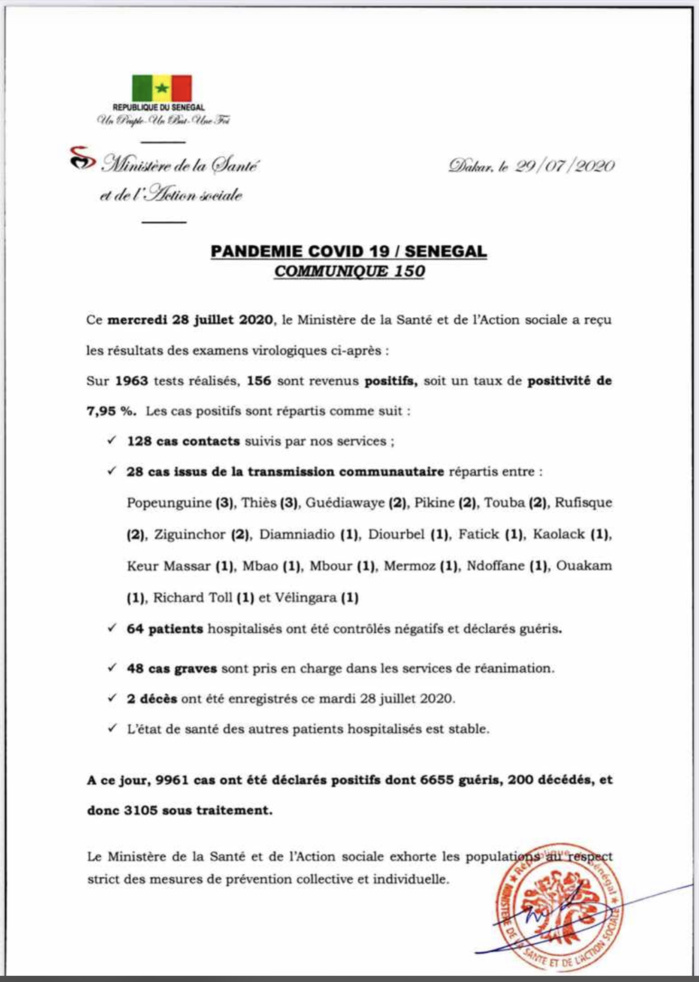 SÉNÉGAL : 156 nouveaux cas testés positifs au coronavirus, 64 nouveaux guéris, 2 nouveaux décès et 28 cas graves en réanimation.
