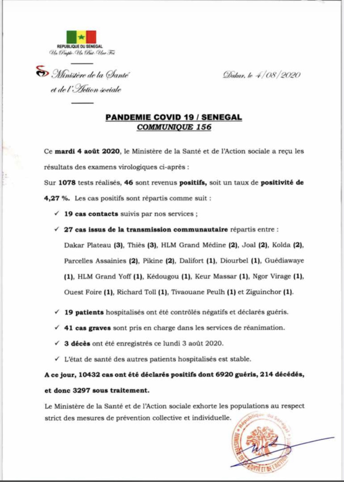 SÉNÉGAL : 46 nouveaux cas testés positifs au coronavirus, 19 nouveaux guéris, 3 nouveaux décès et 41 cas graves en réanimation.