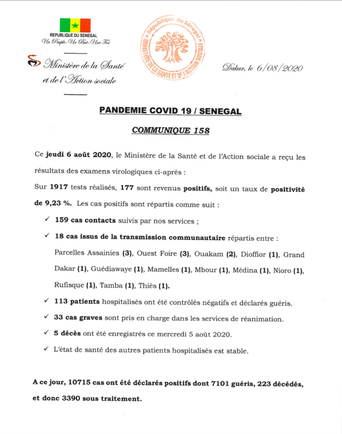 SÉNÉGAL : 177 nouveaux cas testés positifs au coronavirus, 113 nouveaux guéris, 5 nouveaux décès et 33 cas graves en réanimation.