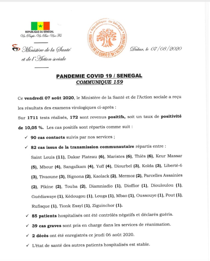 SÉNÉGAL : 172 nouveaux cas testés positifs au coronavirus, 85 nouveaux guéris, 2 nouveaux décès et 39 cas graves en réanimation. SÉNÉGAL : 172 nouveaux cas testés positifs au coronavirus, 85 nouveaux guéris, 2 nouveaux décès et 39 cas graves en réanimation.