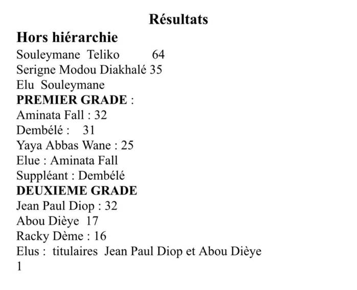 Conseil Superieur De La Magistrature Decouvrez Les Resultats De L Election Des Membres Elus