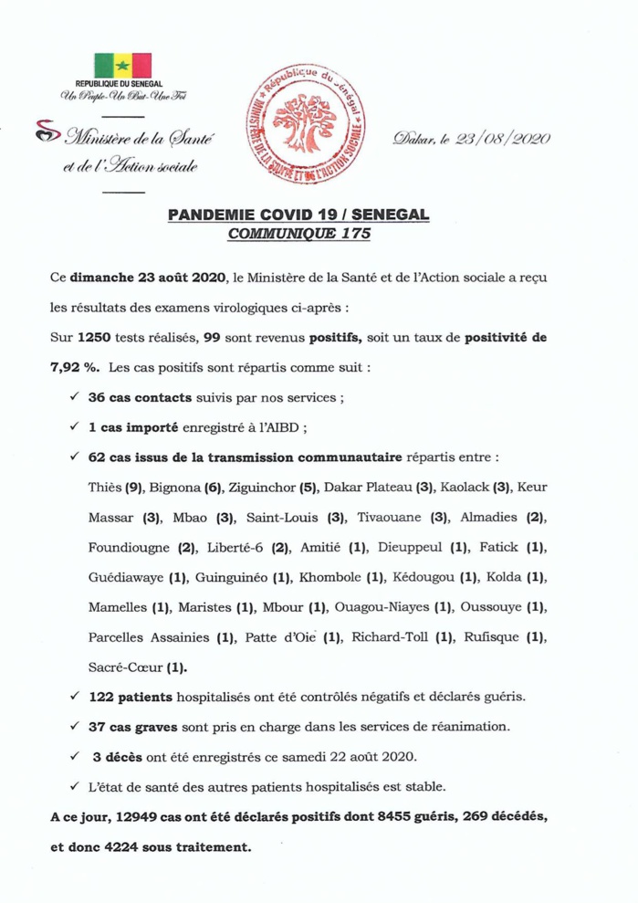 SÉNÉGAL : 99 nouveaux cas testés positifs au coronavirus, 122 nouveaux guéris, 3 nouveaux décès et 37 cas graves en réanimation.