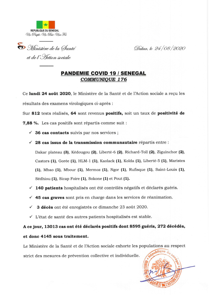 SÉNÉGAL : 64 nouveaux cas testés positifs au coronavirus, 140 nouveaux guéris, 3 nouveaux décès et 45 cas graves en réanimation.