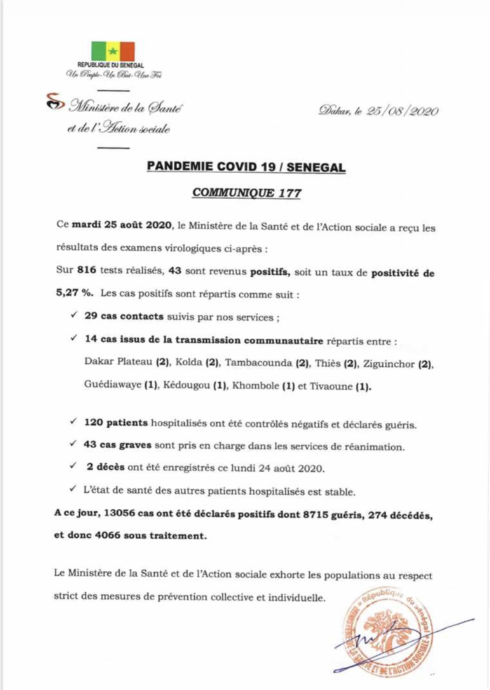 SÉNÉGAL : 43 nouveaux cas testés positifs au coronavirus, 120 nouveaux guéris, 2 nouveaux décès et 43 cas graves en réanimation.