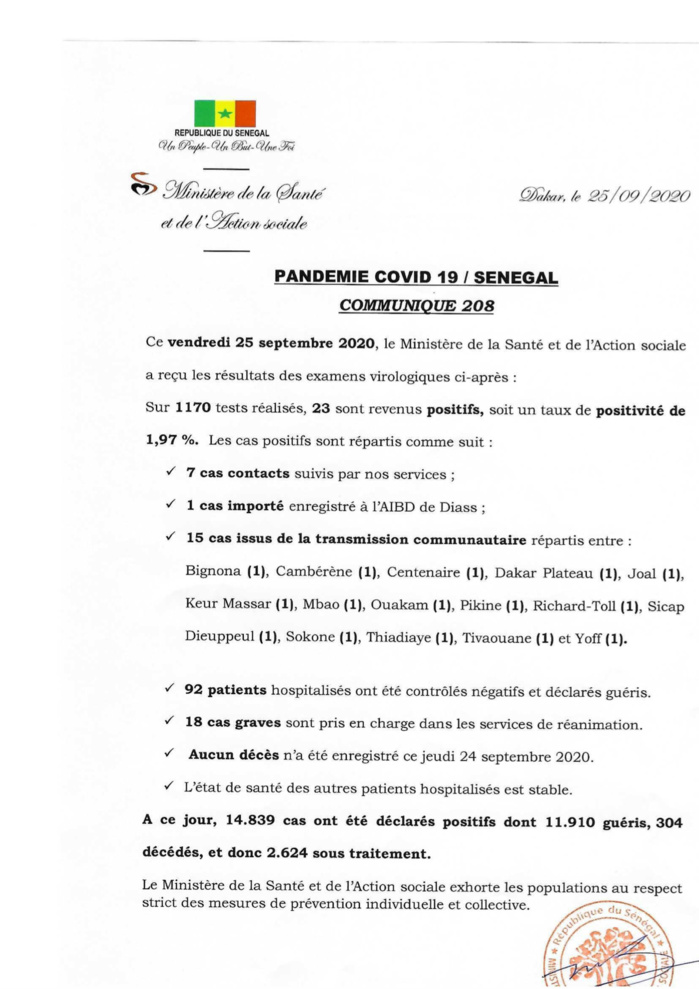 SÉNÉGAL : 23 nouveaux cas testés positifs au coronavirus, 92 nouveaux guéris, aucun nouveau décès et 18 cas graves en réanimation.