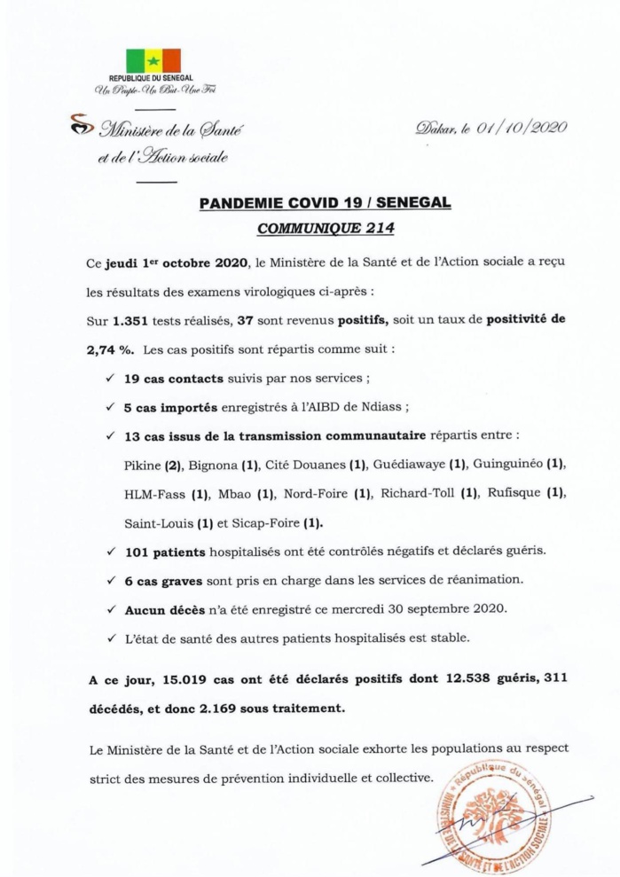 SÉNÉGAL : 37 nouveaux cas testés positifs au coronavirus, 101 nouveaux guéris, aucun nouveau décès et 6 cas graves en réanimation. SÉNÉGAL : 37 nouveaux cas testés positifs au coronavirus, 101 nouveaux guéris, aucun nouveau décès et 6 cas graves en réanimation.