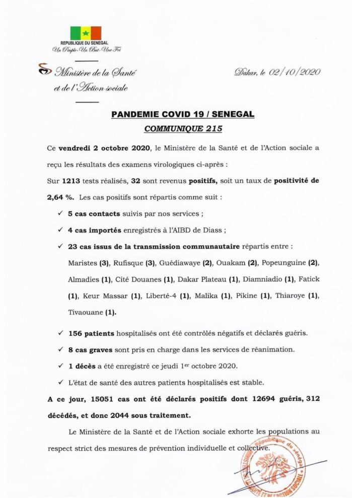 SÉNÉGAL : 32 nouveaux cas testés positifs au coronavirus, 156 nouveaux guéris, 1 nouveau décès et 8 cas graves en réanimation. SÉNÉGAL : 32 nouveaux cas testés positifs au coronavirus, 156 nouveaux guéris, 1 nouveau décès et 8 cas graves en réanimation.