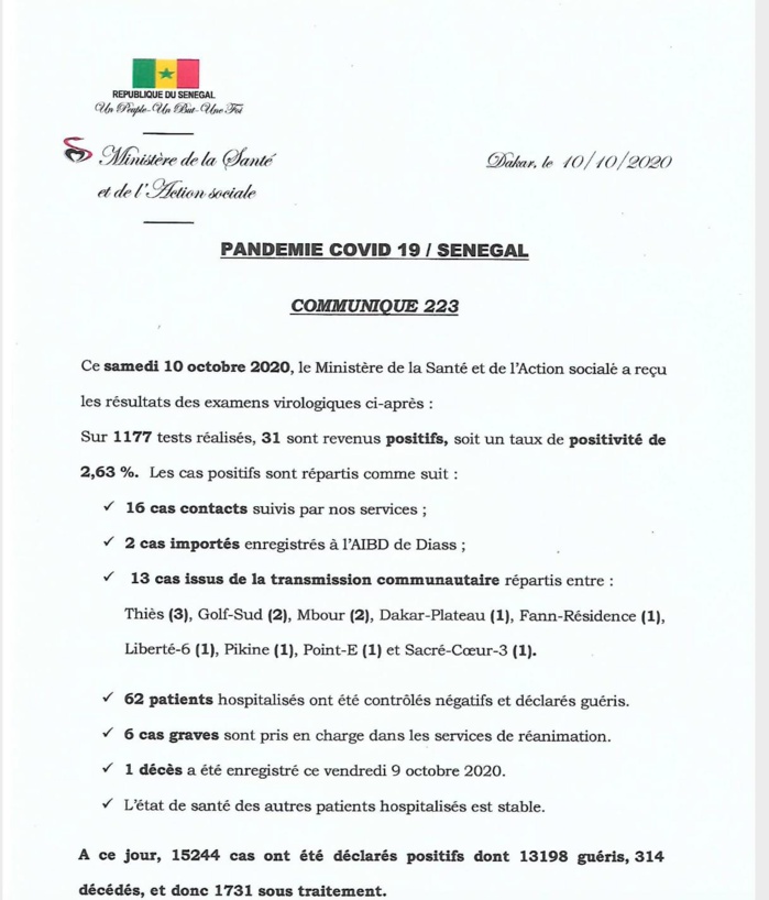 SÉNÉGAL : 31 nouveaux cas testés positifs au coronavirus, 62 nouveaux guéris, 1 nouveau décès et 6 cas graves en réanimation