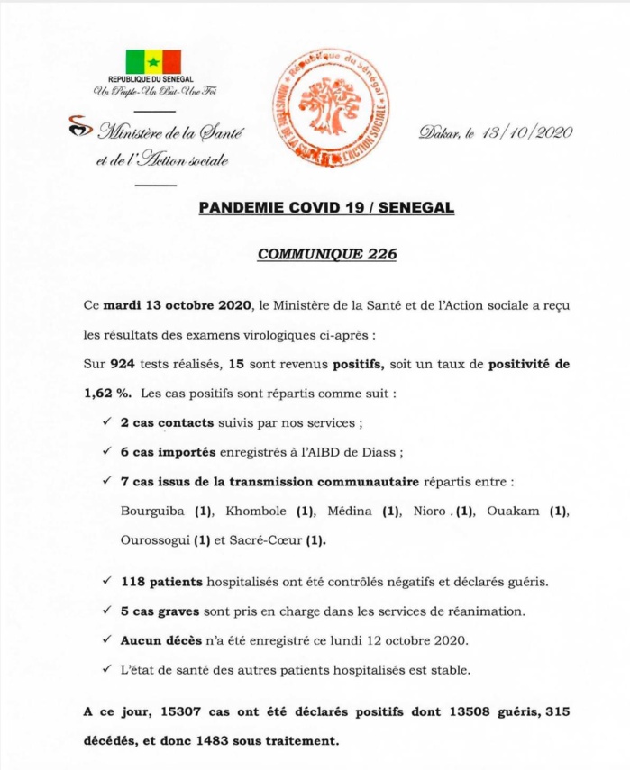 SÉNÉGAL : 15 nouveaux cas testés positifs au coronavirus, 118 nouveaux guéris, aucun nouveau décès et 5 cas graves en réanimation