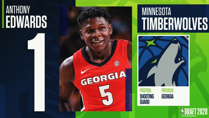 Draft NBA : Anthony Edwards n°1 devant Wiseman et Lamello, les deux sénégalais Karim Mané et Lamine Diané zappés. Draft NBA : Anthony Edwards n°1 devant Wiseman et Lamello, les deux sénégalais Karim Mané et Lamine Diané zappés.