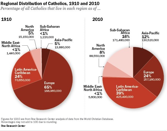 Pourquoi l'Eglise catholique a besoin de l'Afrique