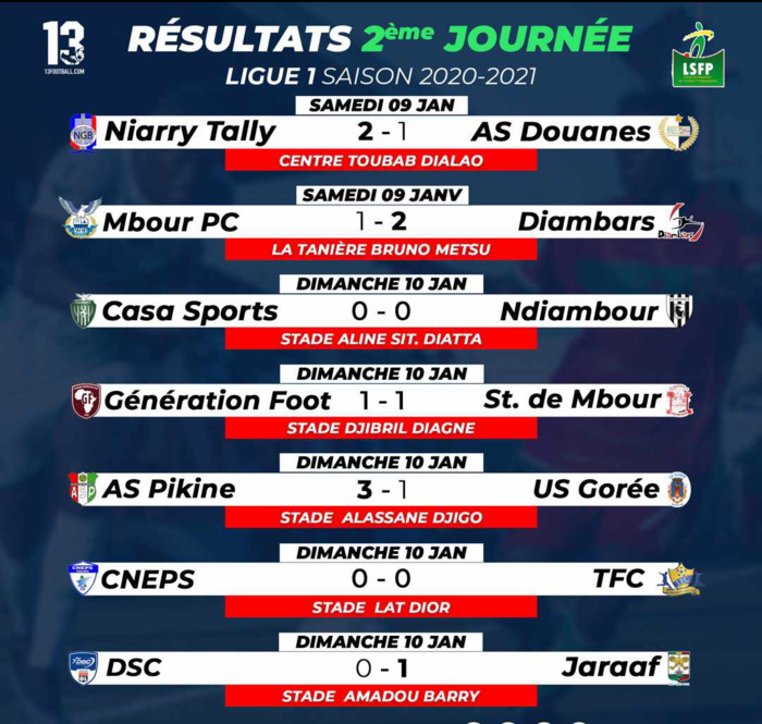 2e journée Ligue 2 / Résultats et classement : Keur Madior nouveau leader, le port et Demba Diop bons derniers.