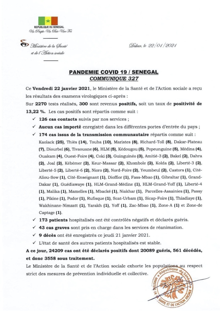 SÉNÉGAL : 300 nouveaux cas testés positifs au coronavirus, 173 nouveaux guéris, 9 nouveaux décès et 43 cas graves en réanimation. SÉNÉGAL : 300 nouveaux cas testés positifs au coronavirus, 173 nouveaux guéris, 9 nouveaux décès et 43 cas graves en réanimation.