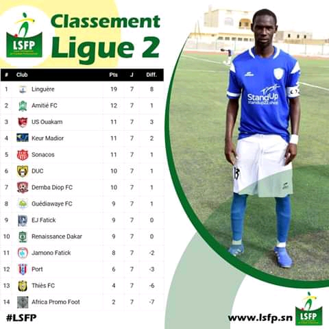 Ligue 2 / 7ème journée : La Linguère se donne une marge de 7 points, Africa Promo Foot lanterne rouge.