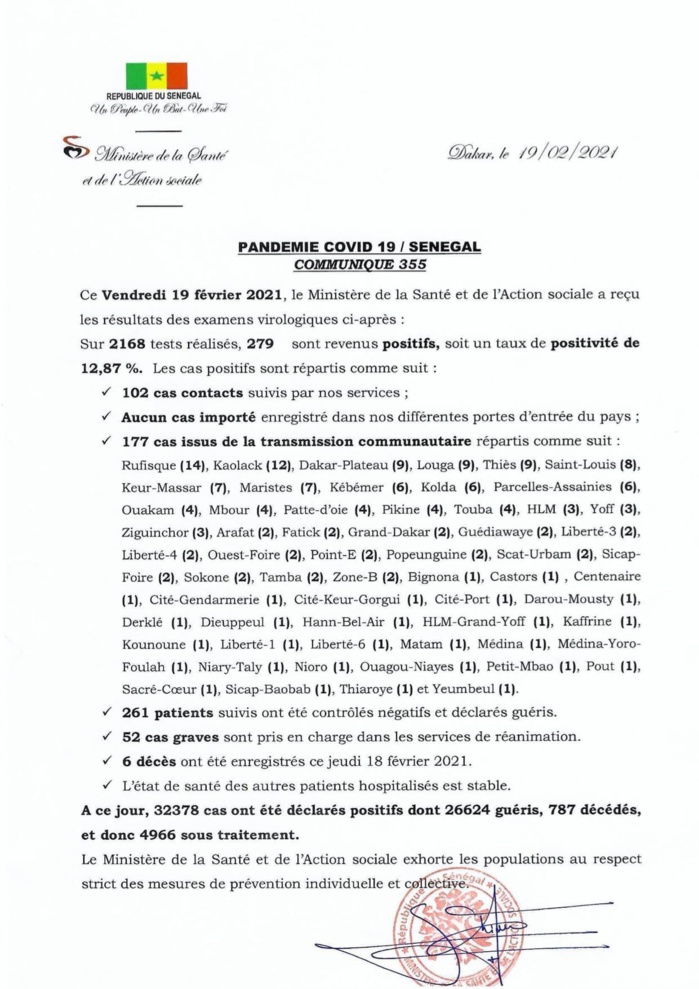 SÉNÉGAL : 279 nouveaux cas testés positifs au coronavirus, 261 nouveaux guéris, 6 nouveaux décès et 52 cas graves en réanimation. SÉNÉGAL : 279 nouveaux cas testés positifs au coronavirus, 261 nouveaux guéris, 6 nouveaux décès et 52 cas graves en réanimation.