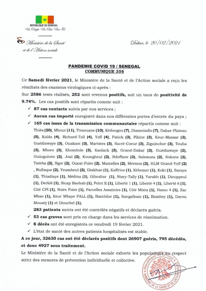 SÉNÉGAL : 252 nouveaux cas testés positifs au coronavirus, 283 nouveaux guéris, 8 nouveaux décès et 53 cas graves en réanimation. SÉNÉGAL : 252 nouveaux cas testés positifs au coronavirus, 283 nouveaux guéris, 8 nouveaux décès et 53 cas graves en réanimation.