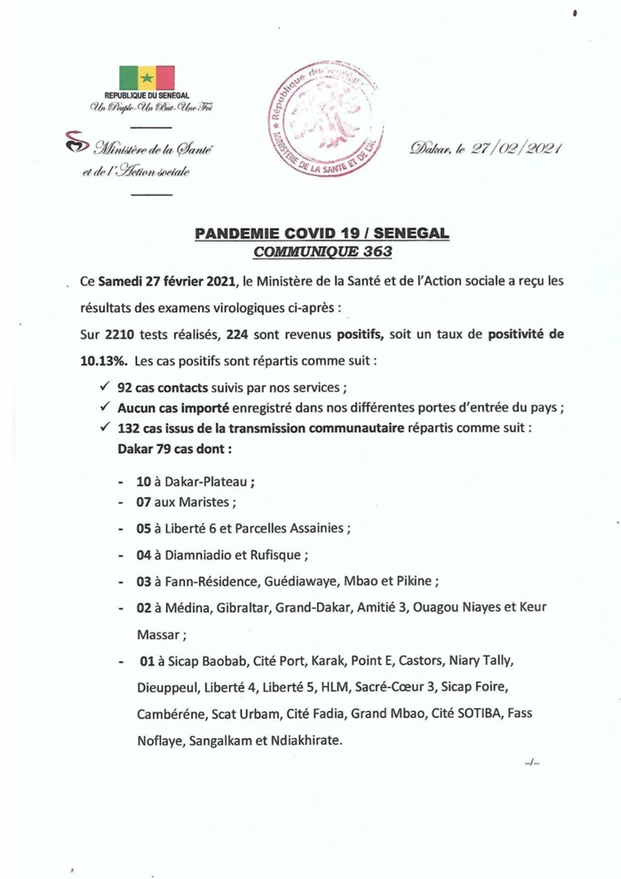 SÉNÉGAL : 224 nouveaux cas testés positifs au coronavirus, 234 nouveaux guéris, 8 nouveaux décès et 50 cas graves en réanimation. SÉNÉGAL : 224 nouveaux cas testés positifs au coronavirus, 234 nouveaux guéris, 8 nouveaux décès et 50 cas graves en réanimation.
