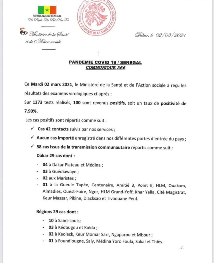 SÉNÉGAL : 100 nouveaux cas testés positifs au coronavirus, 241 nouveaux guéris, 8 nouveaux décès et 29 cas graves en réanimation.