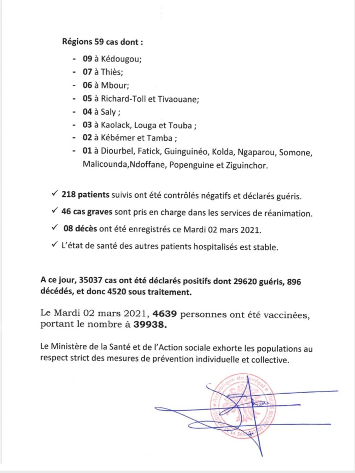 SÉNÉGAL : 205 nouveaux cas testés positifs au coronavirus, 218 nouveaux guéris, 8 nouveaux décès et 49 cas graves en réanimation.