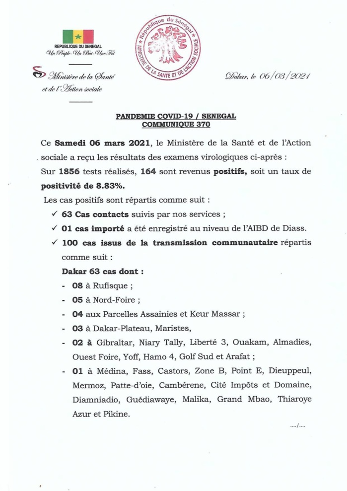 SÉNÉGAL : 164 nouveaux cas testés positifs au coronavirus, 188 nouveaux guéris, 5 nouveaux décès et 45 cas graves en réanimation.