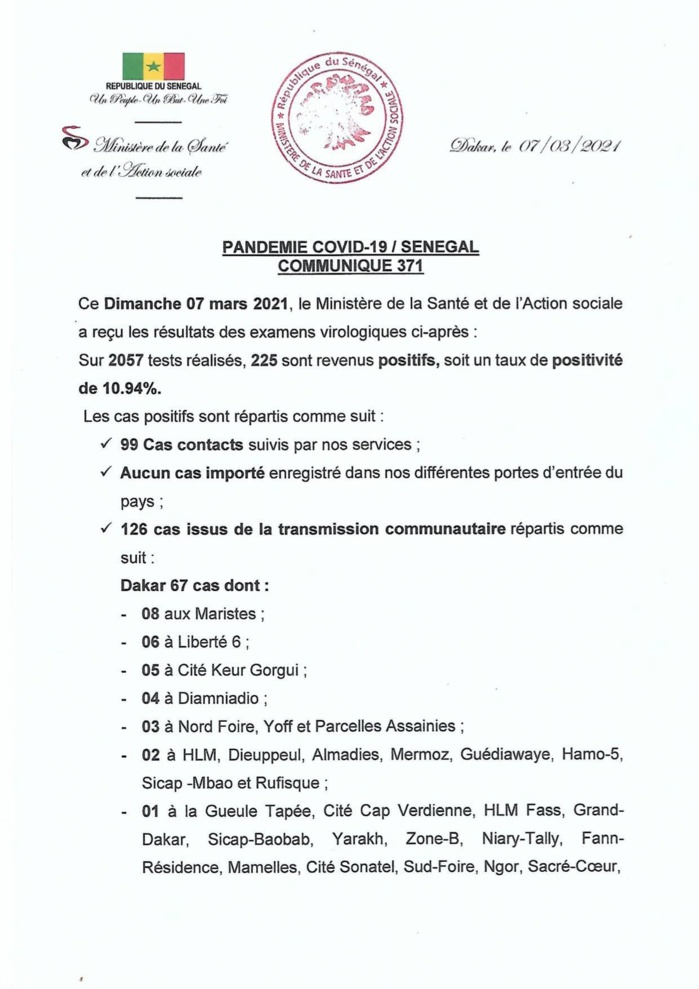 SÉNÉGAL : 225 nouveaux cas testés positifs au coronavirus, 236 nouveaux guéris, 11 nouveaux décès et 38 cas graves en réanimation. SÉNÉGAL : 225 nouveaux cas testés positifs au coronavirus, 236 nouveaux guéris, 11 nouveaux décès et 38 cas graves en réanimation.