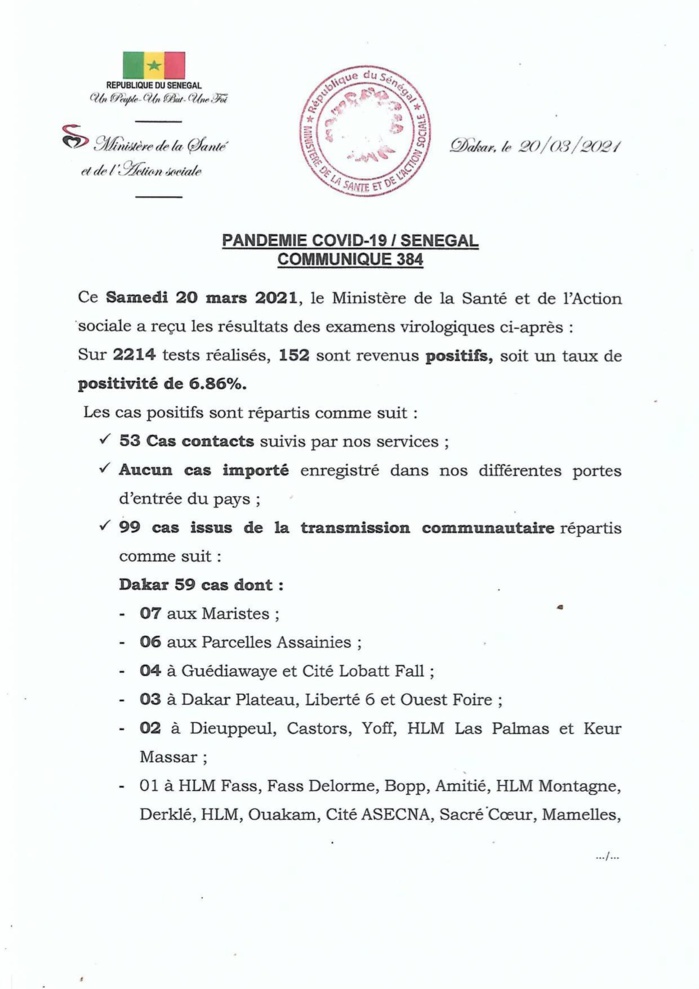SÉNÉGAL : 140 nouveaux cas testés positifs au coronavirus, 329 nouveaux guéris, 6 nouveaux décès et 33 cas graves en réanimation. SÉNÉGAL : 140 nouveaux cas testés positifs au coronavirus, 329 nouveaux guéris, 6 nouveaux décès et 33 cas graves en réanimation.