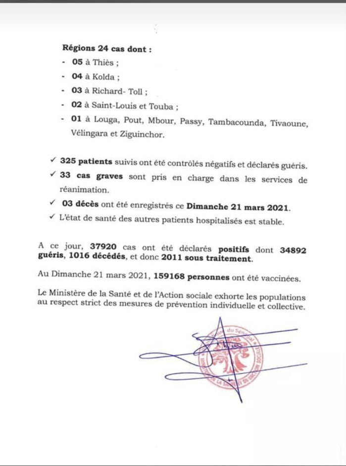 SÉNÉGAL : 87 nouveaux cas testés positifs au coronavirus, 325 nouveaux guéris, 3 nouveaux décès et 33 cas graves en réanimation.