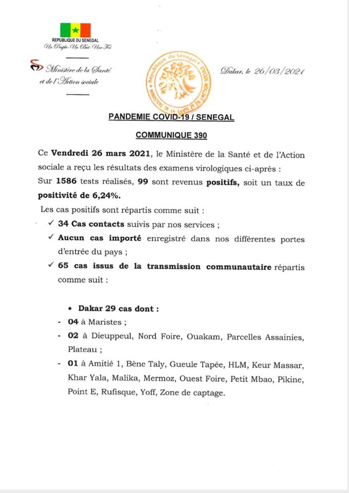 SÉNÉGAL : 99 nouveaux cas testés positifs au coronavirus, 296 nouveaux guéris, 3 nouveaux décès et 28 cas graves en réanimation. SÉNÉGAL : 99 nouveaux cas testés positifs au coronavirus, 296 nouveaux guéris, 3 nouveaux décès et 28 cas graves en réanimation.