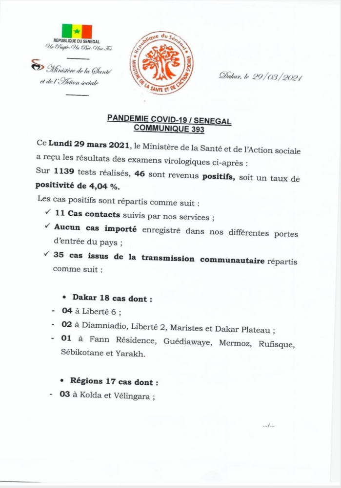 SÉNÉGAL : 46 nouveaux cas testés positifs au coronavirus, 287 nouveaux guéris, 7 nouveaux décès et 29 cas graves en réanimation. SÉNÉGAL : 46 nouveaux cas testés positifs au coronavirus, 287 nouveaux guéris, 7 nouveaux décès et 29 cas graves en réanimation.