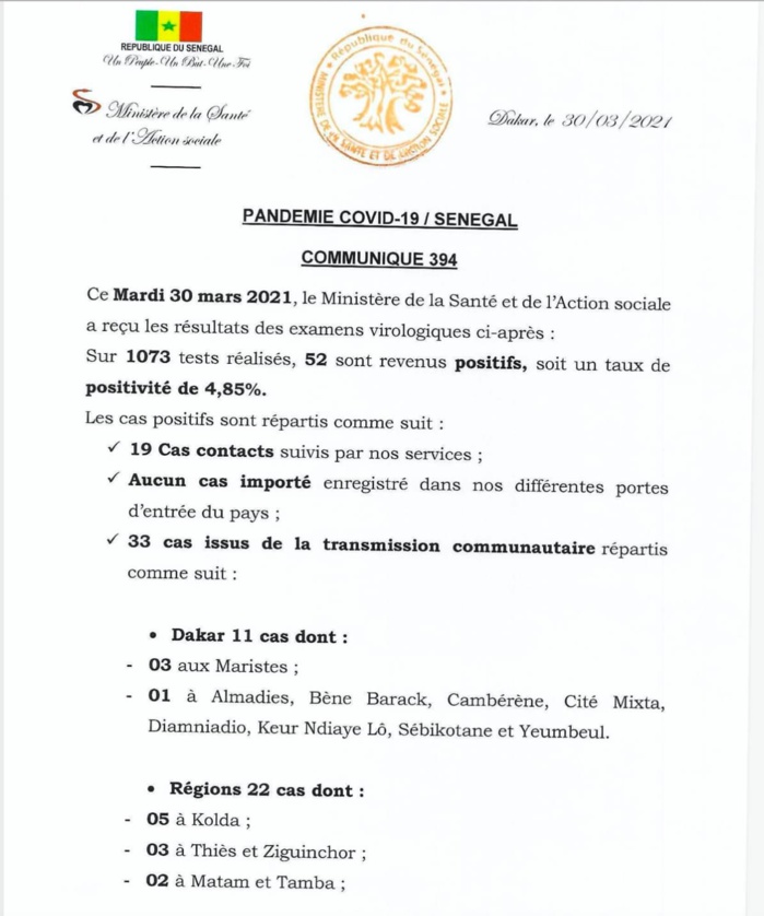 SÉNÉGAL : 52 nouveaux cas testés positifs au coronavirus, 188 nouveaux guéris, 5 nouveaux décès et 30 cas graves en réanimation. SÉNÉGAL : 52 nouveaux cas testés positifs au coronavirus, 188 nouveaux guéris, 5 nouveaux décès et 30 cas graves en réanimation.