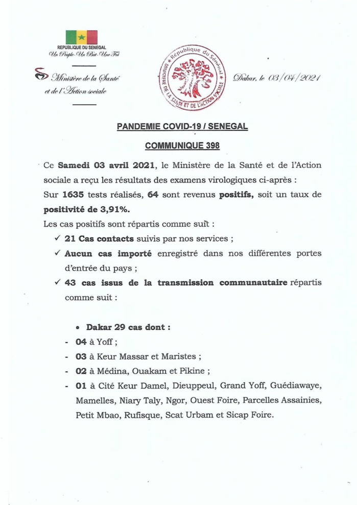 SÉNÉGAL : 64 nouveaux cas testés positifs au coronavirus, 82 nouveaux guéris, 7 nouveaux décès et 24 cas graves en réanimation. SÉNÉGAL : 64 nouveaux cas testés positifs au coronavirus, 82 nouveaux guéris, 7 nouveaux décès et 24 cas graves en réanimation.