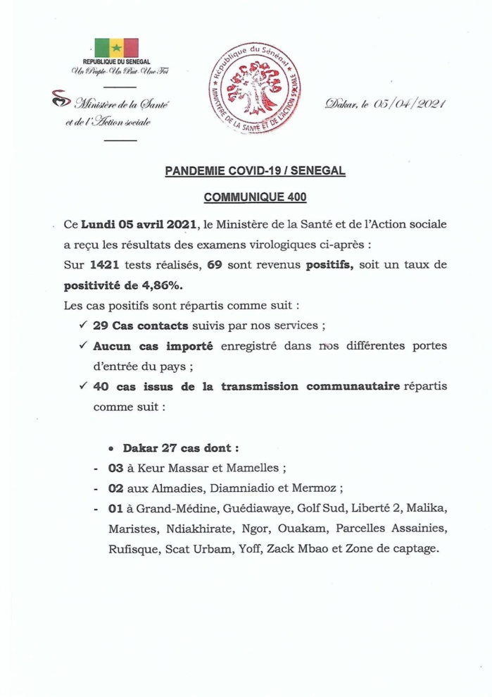 SÉNÉGAL : 69 nouveaux cas testés positifs au coronavirus, 83 nouveaux guéris, aucun nouveau décès et 28 cas graves en réanimation. SÉNÉGAL : 69 nouveaux cas testés positifs au coronavirus, 83 nouveaux guéris, aucun nouveau décès et 28 cas graves en réanimation.