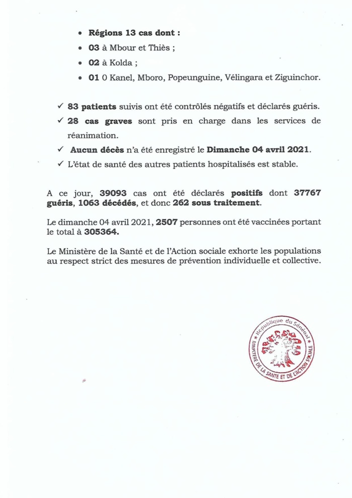 SÉNÉGAL : 69 nouveaux cas testés positifs au coronavirus, 83 nouveaux guéris, aucun nouveau décès et 28 cas graves en réanimation. SÉNÉGAL : 69 nouveaux cas testés positifs au coronavirus, 83 nouveaux guéris, aucun nouveau décès et 28 cas graves en réanimation.