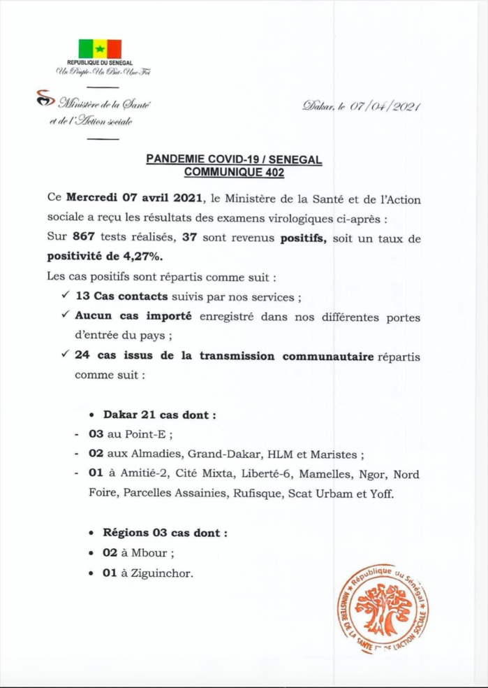 SÉNÉGAL : 37 nouveaux cas testés positifs au coronavirus, 66 nouveaux guéris, 5 nouveaux décès et 25 cas graves en réanimation.