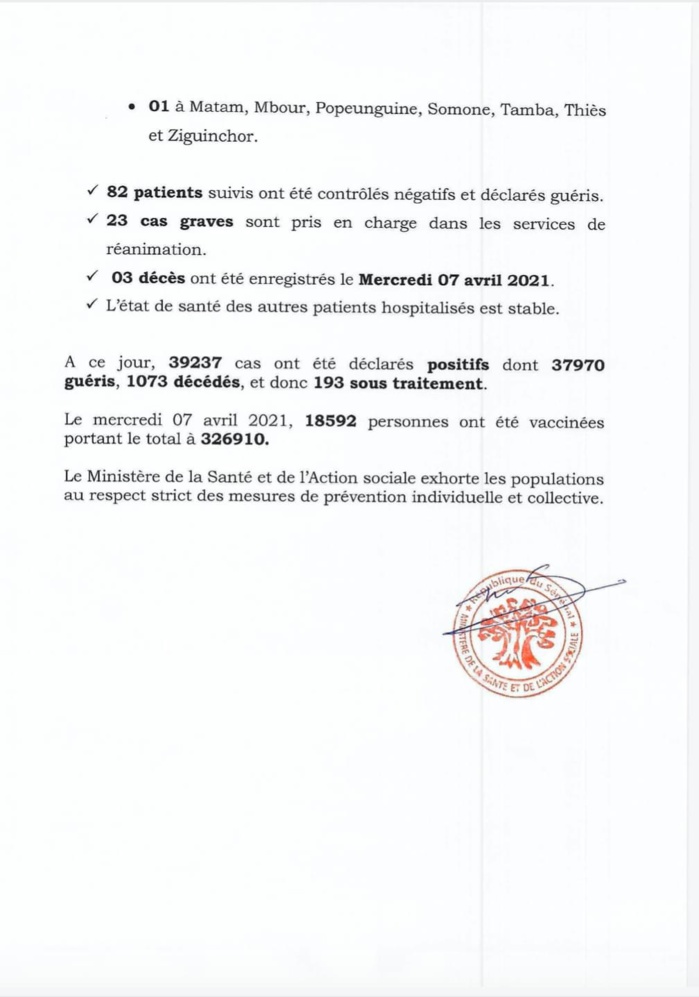 SÉNÉGAL : 73 nouveaux cas testés positifs au coronavirus, 82 nouveaux guéris, 3 nouveaux décès et 23 cas graves en réanimation. SÉNÉGAL : 73 nouveaux cas testés positifs au coronavirus, 82 nouveaux guéris, 3 nouveaux décès et 23 cas graves en réanimation.