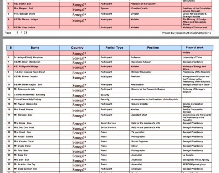 Voici la liste des sénégalais participant au forum de Doha (DOCUMENTS)