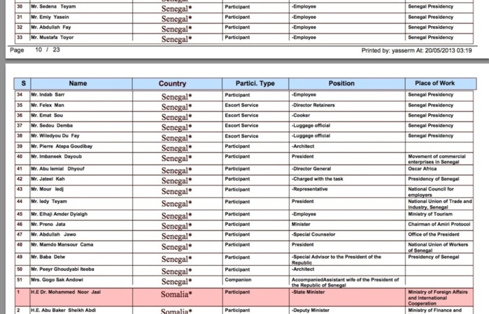 Voici la liste des sénégalais participant au forum de Doha (DOCUMENTS)