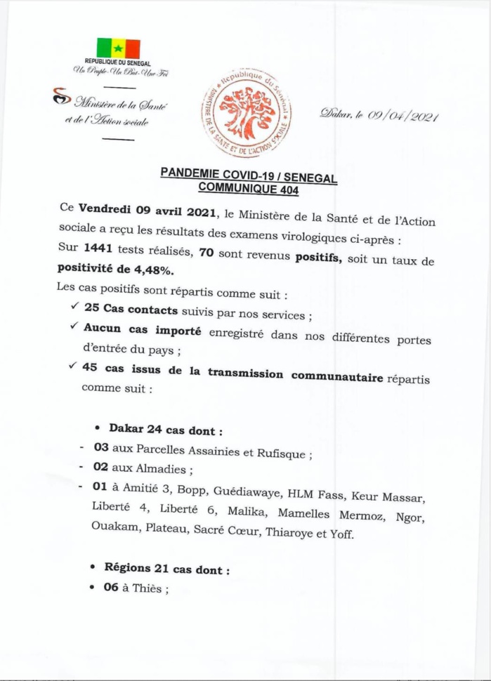 SÉNÉGAL : 70 nouveaux cas testés positifs au coronavirus, 61 nouveaux guéris, 1 nouveau décès et 21 cas graves en réanimation.