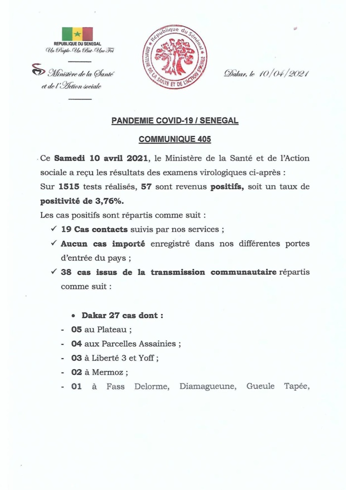 SÉNÉGAL : 57 nouveaux cas testés positifs au coronavirus, 70 nouveaux guéris, 3 nouveaux décès et 18 cas graves en réanimation. SÉNÉGAL : 57 nouveaux cas testés positifs au coronavirus, 70 nouveaux guéris, 3 nouveaux décès et 18 cas graves en réanimation.
