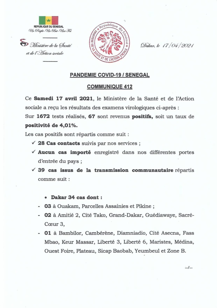 SÉNÉGAL : 67 nouveaux cas testés positifs au coronavirus, 31 nouveaux guéris, 3 nouveaux décès et 16 cas graves en réanimation. SÉNÉGAL : 67 nouveaux cas testés positifs au coronavirus, 31 nouveaux guéris, 3 nouveaux décès et 16 cas graves en réanimation.