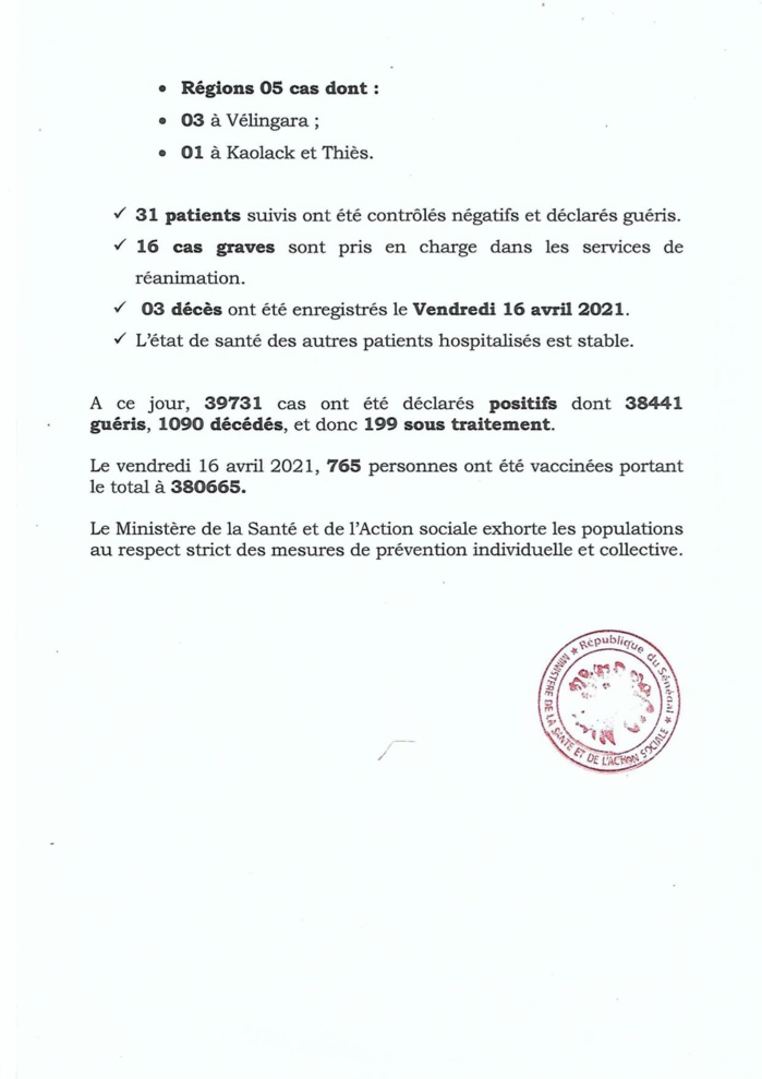 SÉNÉGAL : 67 nouveaux cas testés positifs au coronavirus, 31 nouveaux guéris, 3 nouveaux décès et 16 cas graves en réanimation. SÉNÉGAL : 67 nouveaux cas testés positifs au coronavirus, 31 nouveaux guéris, 3 nouveaux décès et 16 cas graves en réanimation.