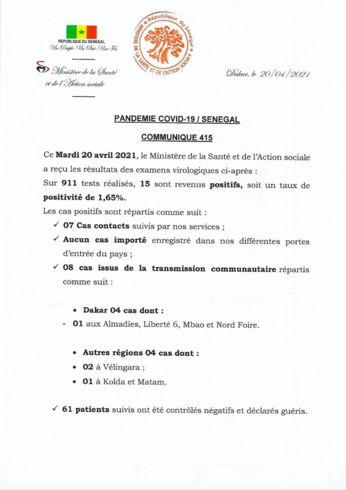 SÉNÉGAL : 15 nouveaux cas testés positifs au coronavirus, 61 nouveaux guéris, 4 nouveaux décès et 17 cas graves en réanimation. SÉNÉGAL : 15 nouveaux cas testés positifs au coronavirus, 61 nouveaux guéris, 4 nouveaux décès et 17 cas graves en réanimation.