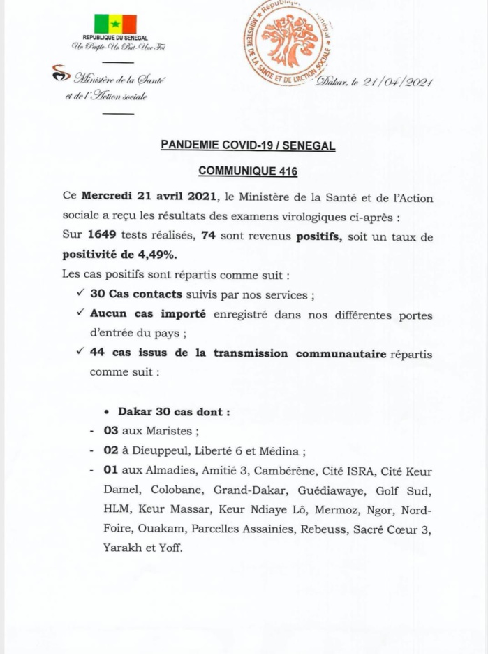 SÉNÉGAL : 74 nouveaux cas testés positifs au coronavirus, 68 nouveaux guéris, 1 nouveau décès et 14 cas graves en réanimation.