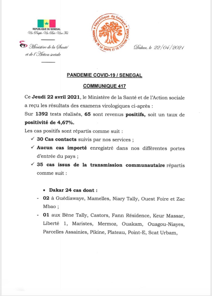 SÉNÉGAL : 65 nouveaux cas testés positifs au coronavirus, 51 nouveaux guéris, 1 nouveau décès et 9 cas graves en réanimation.