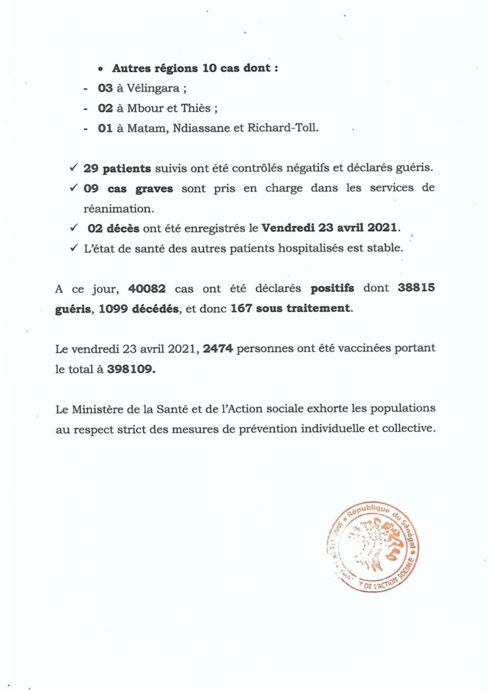SÉNÉGAL : 60 nouveaux cas testés positifs au coronavirus, 29 nouveaux guéris, 2 nouveaux décès et 9 cas graves en réanimation. SÉNÉGAL : 60 nouveaux cas testés positifs au coronavirus, 29 nouveaux guéris, 2 nouveaux décès et 9 cas graves en réanimation.